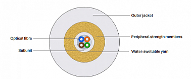 FTTx Drop Cable 1-4F
